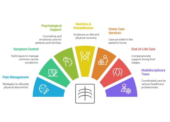 Diagnosis of Head and Neck Cancer